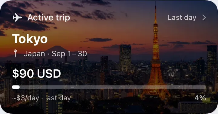 Active trip card: Tokyo, Japan, with its budget and spending per day