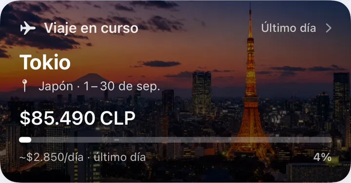 Tarjeta de viaje en curso: Tokio, Japón, con su presupuesto y gasto por día